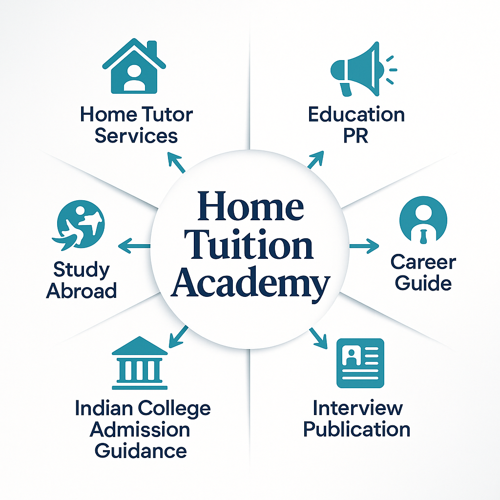 Home Tuition Academy