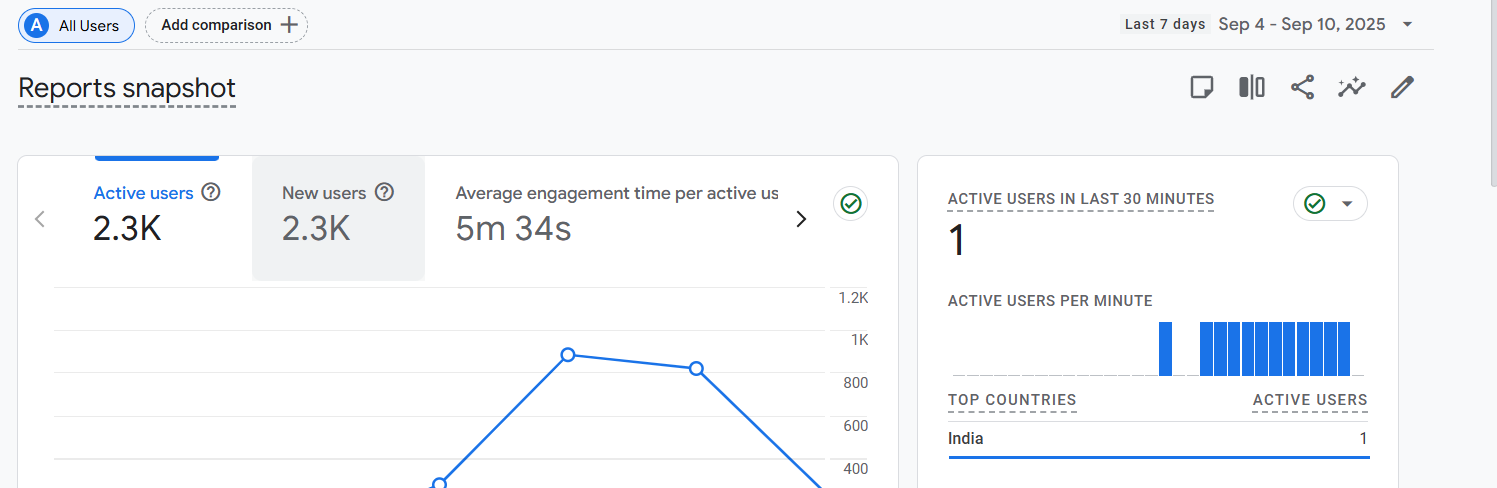 Google Analytics