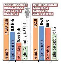 Over 2,000 Telangana Schools Report Zero Enrollment This Year