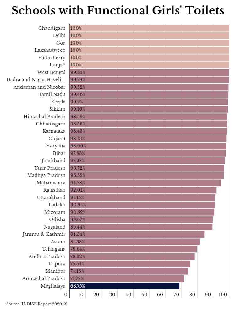 Govt. Tells Parliament Most Schools Have Girls’ Toilets. But Who Will Keep Them Clean?
